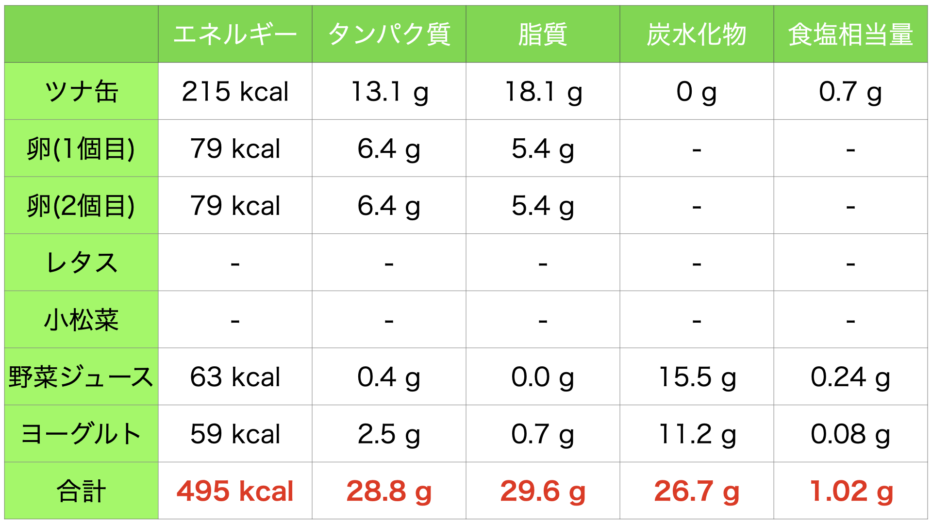 筋トレ日記 No 006 プロテインを飲むか否か